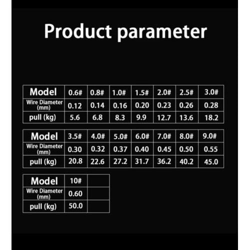 100 Metre Polietilen 8 Örgülü Profesyonel Olta Misinası